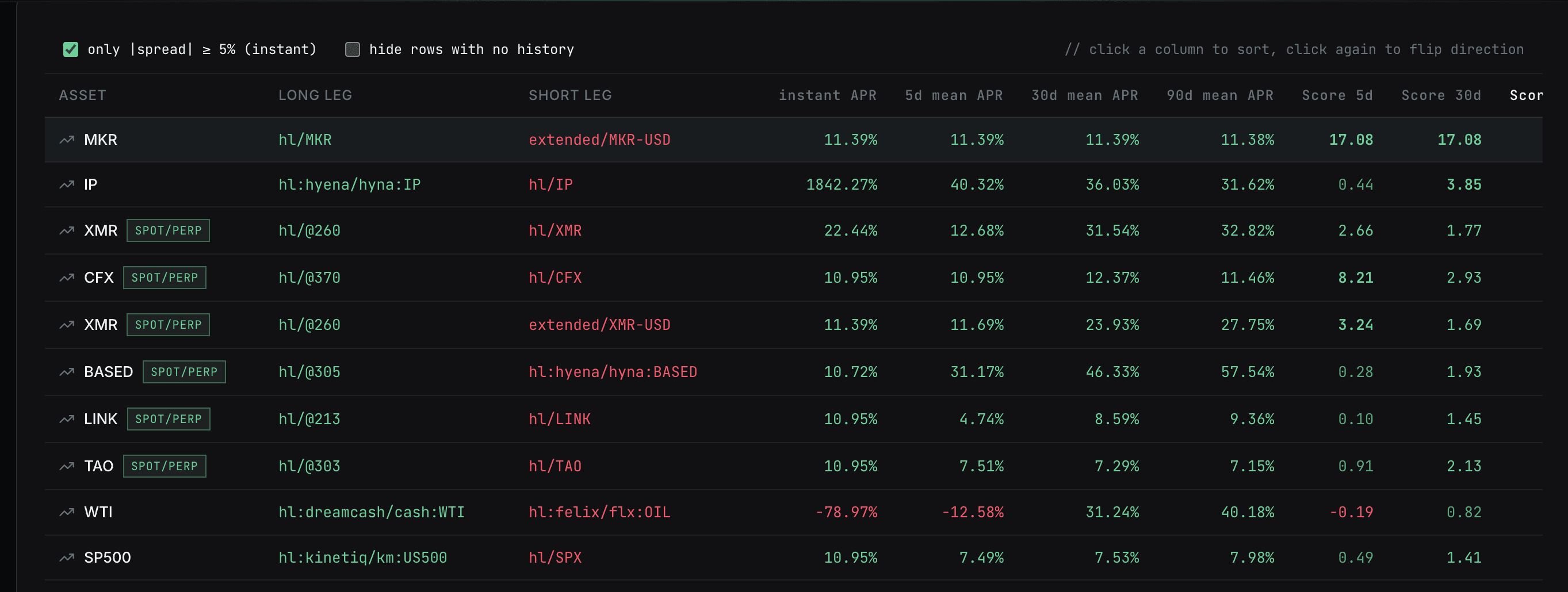 AlphaShell scanner ranking funding-rate spreads across DEXs by APR and risk-adjusted score